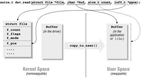 Figure 3-2