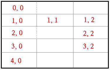 Схема Grid